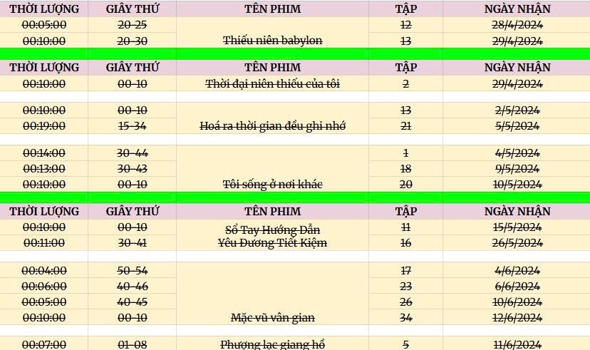 Dịch vụ làm phụ đề phim online: bảng giá dịch phụ đề phim, video, YouTube, TikTok.  Tuyển freelancer làm phụ đề.