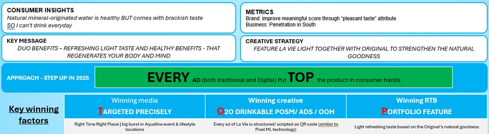 Chiến lược tiếp thị sản phẩm nước khoáng thiên nhiên:  việc làm marketing freelance marketing tuyển marketing tuyển nhân viên marketing