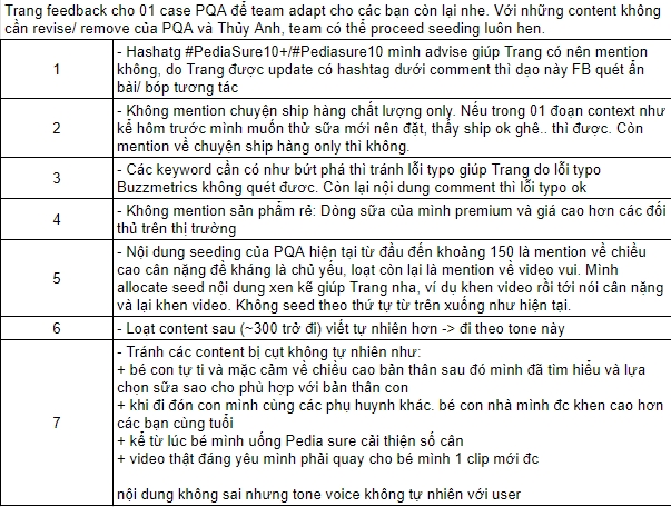 Viết nội dung - Viết content và nội dung cho các dịch vụ /sản phẩm theo yêu cầu của khách hàng - 2