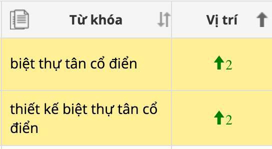 Dịch vụ seo chuyên nghiệp cho biệt thự tân cổ điển, tối ưu hóa website cho khách hàng dễ dàng tìm kiếm trên Google và các công cụ tìm kiếm khác.