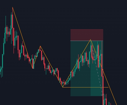 Hướng dẫn đầu tư - Tư vấn đầu tư chứng khoán, forex, tiền điện tử. - 3