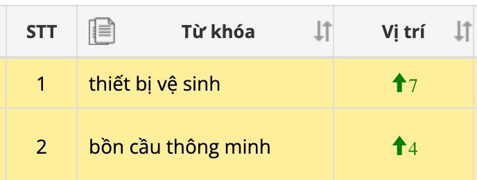 Dịch vụ SEO  freelance - Tăng thứ hạng website với từ khóa "thiết bị vệ sinh" và "bồn cầu thông minh"
