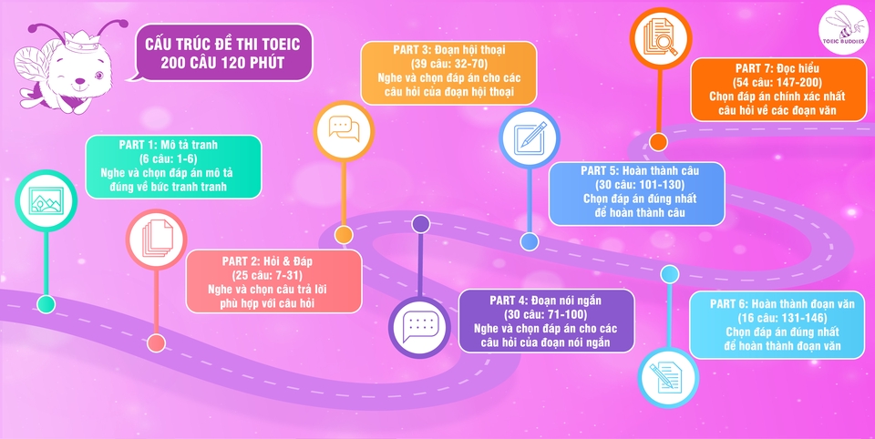 Thiết kế ấn phẩm - Thiết kế ấn phẩm truyền thông đa phương tiện - 2