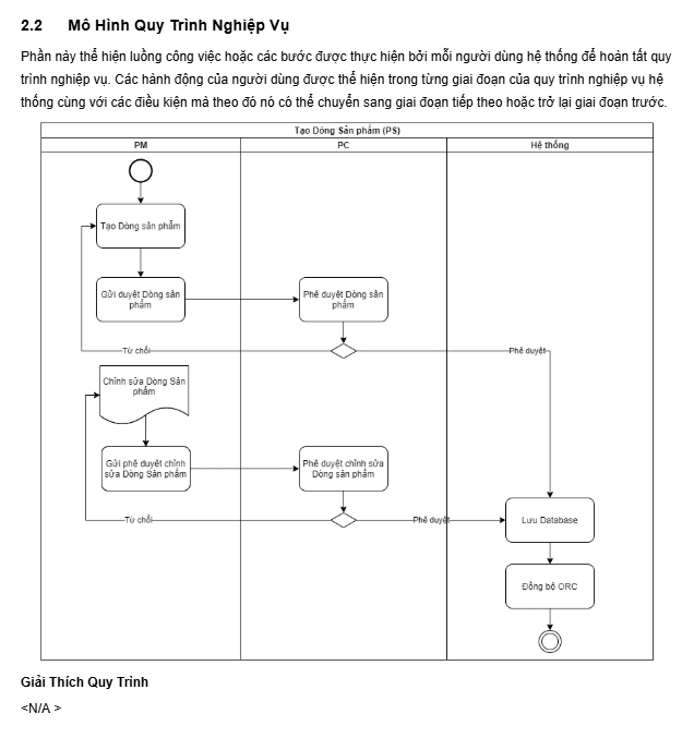 Sơ đồ quy trình phân tích kinh doanh cho dịch vụ freelance  và sửa chữa sản phẩm, giúp khách hàng tự động tìm hiểu các bước, giải pháp cho sản phẩm của mình.