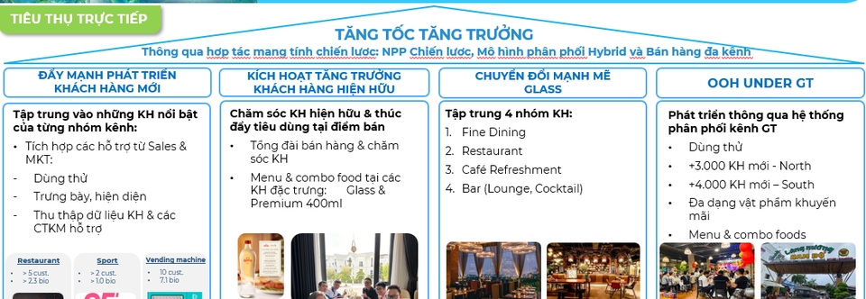 Tăng tốc tăng trưởng khách hàng - chiến lược marketing cho nhà phân phối