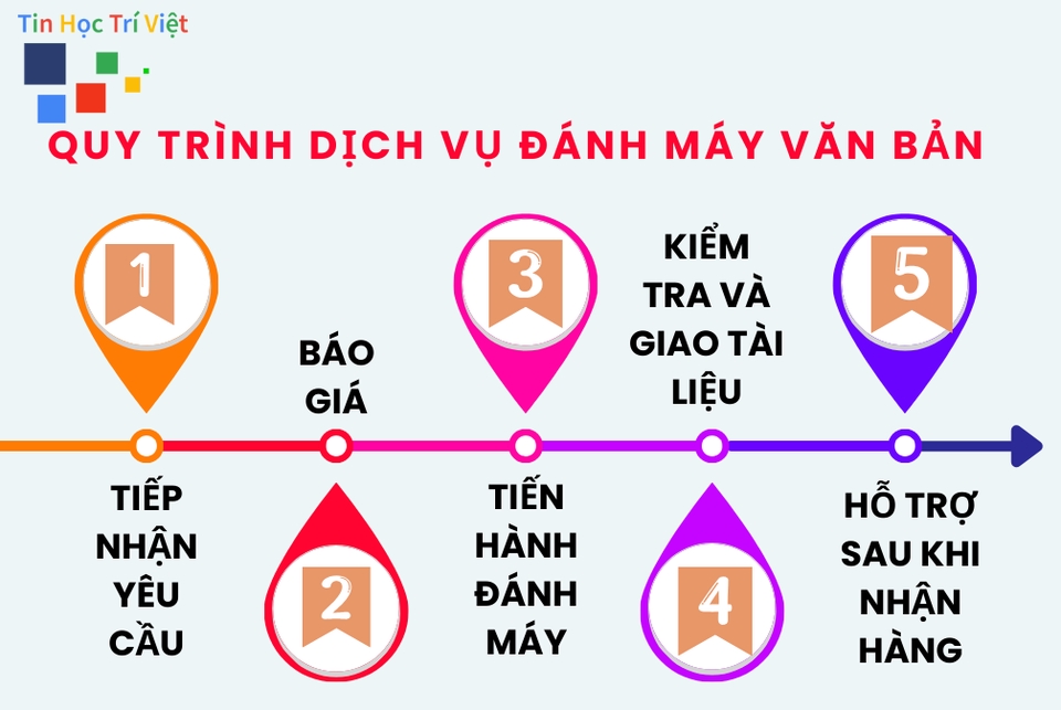 Đánh máy và nhập liệu - Dịch vụ đánh máy và nhập dữ liệu  - 2