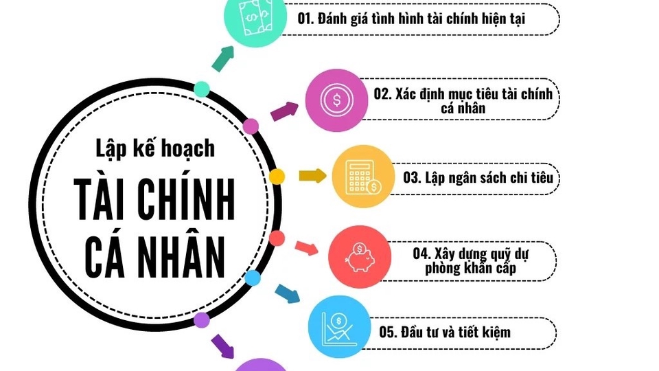 Lập kế hoạch tài chính - Tư vấn tất cả các vấn đề liên quan đến tài chính doanh nghiệp - cá nhân - 1