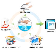 Đánh máy và nhập liệu - Đánh máy và xử lý văn bản - 4