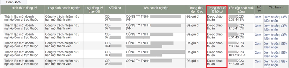 Đăng ký kinh doanh - Tư vấn/ Thực hiện các thủ tục đăng ký kinh doanh - 3