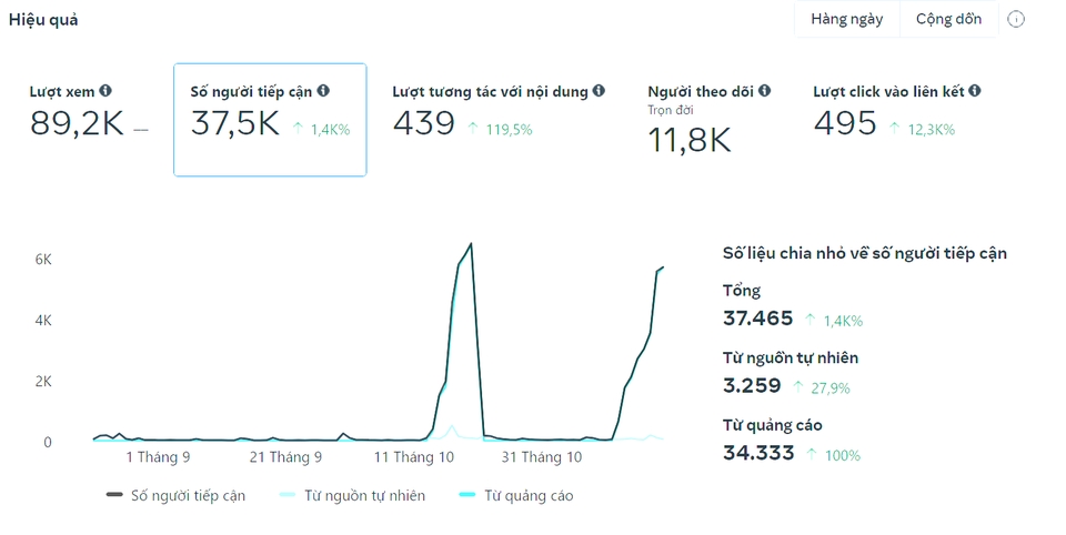 Content marketing - Content Đột Phá – Dẫn Đầu Xu Hướng Marketing - 3