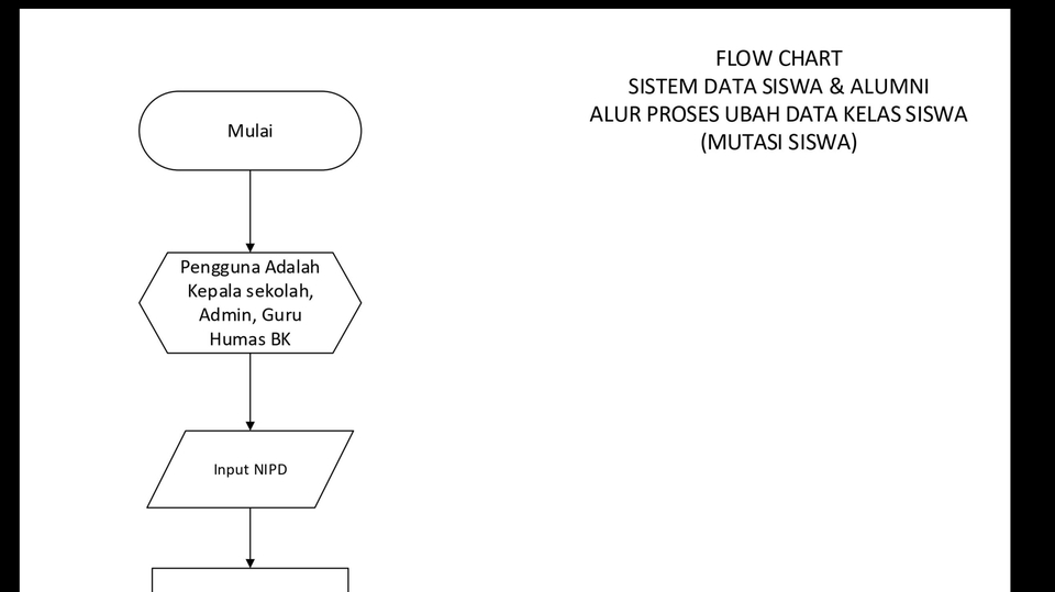Jasa Lainnya - Jasa Pembuatan Diagram Alir / Flowchart / Flowmap Diagram Untuk Algoritma, Proses, Aplikasi Sistem - 1