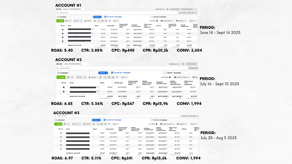 Jasa Iklan Facebook dan Instagram: Perbandingan Performa 3 Akun di Berbagai Periode.