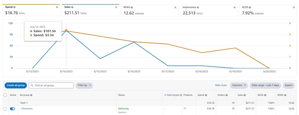 Social Media Ads - ยิงแอด ยิงโฆษณา Amazon PPC Advertising ยังไงให้ปัง แล้วยังทำกำไร - 2