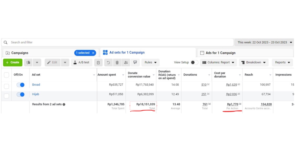 Jasa iklan Google Shopping, hasil kampanye Google Merchant Center di Google Ads. Pasang iklan Google Shopping dan dapatkan pelanggan baru.