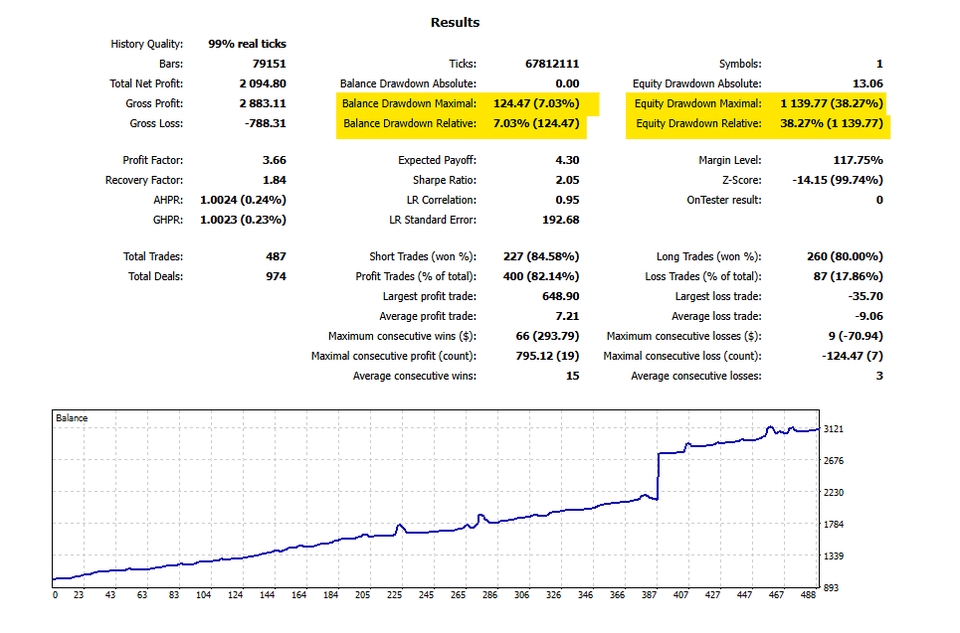 เขียน EA - รับเขียน EA for forex และ XAUUSD - 7