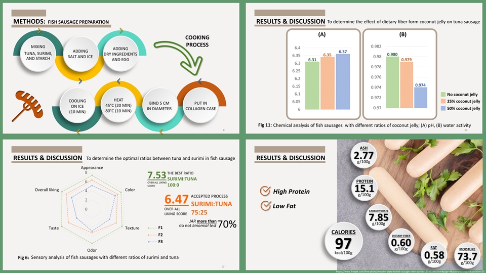 รับทำ presentation แผนธุรกิจ สร้างพรีเซนเทชั่น สวยงาม น่าสนใจ มีผลงานให้ดู