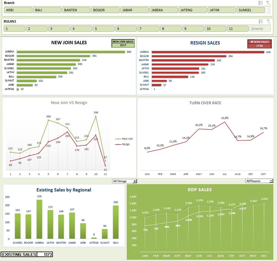 Jasa Data Entry Excel:  Data entry chart untuk meningkatkan efisiensi dan akurasi data.