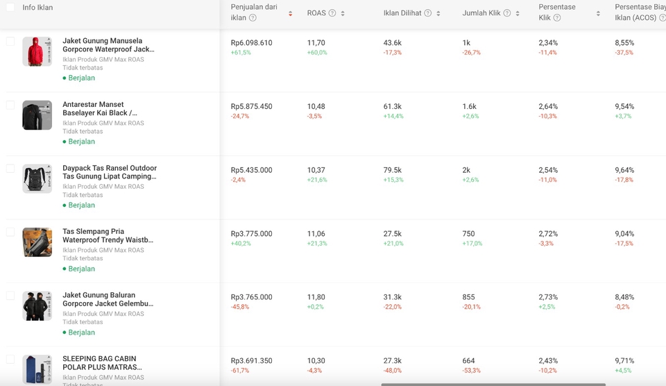 Digital Marketing - Konsultasi & Optimasi Iklan/Ads Shopee Seller Centre - 8