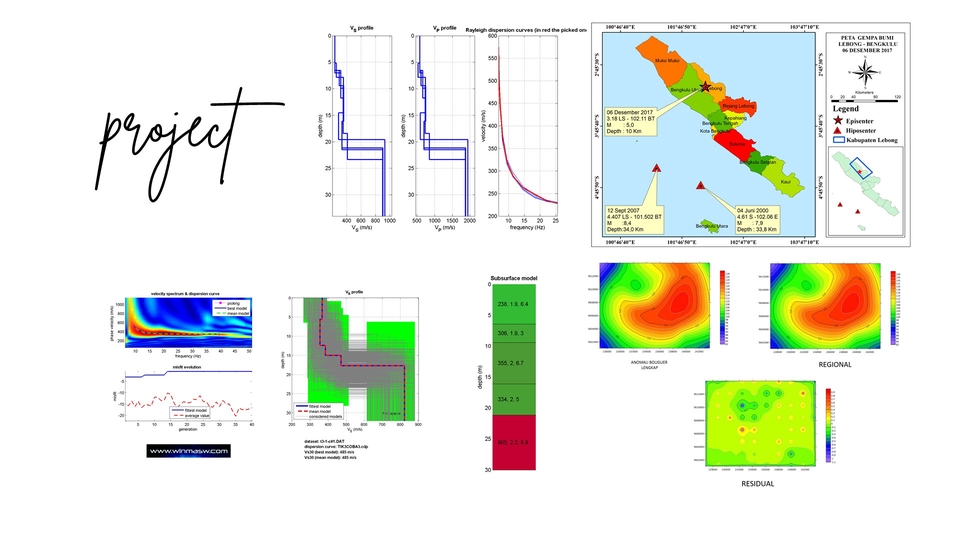 Jasa Lainnya - pengecekan plagiasi kurang dari 20% - 8