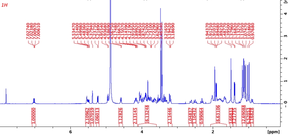 Analisis Data - Analisis Data Bidang Kimia Paket Lengkap - 5