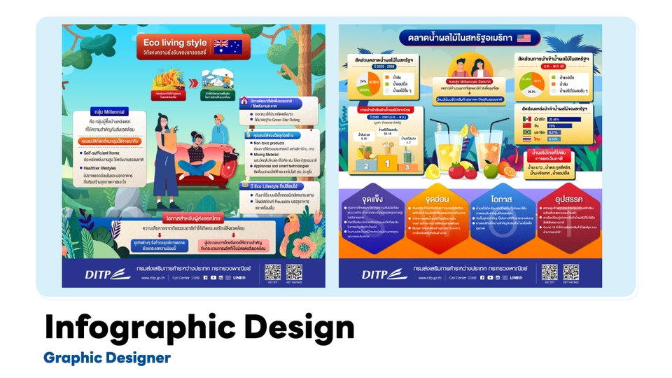 รับออกแบบ infographic ราคาถูก สวยงาม คุณภาพดี