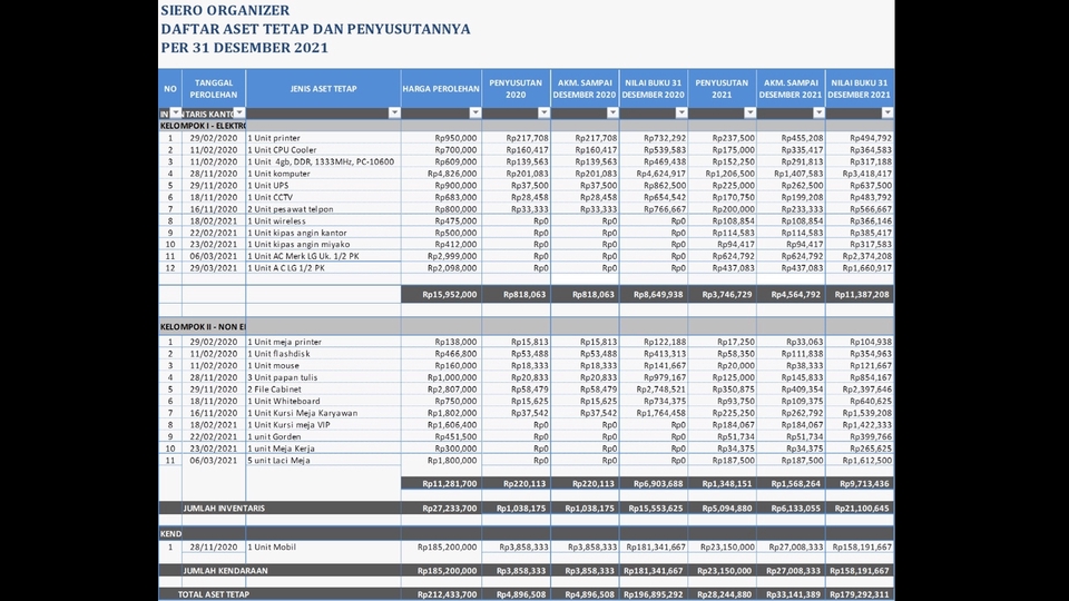 Akuntansi dan Keuangan - Jasa Profesional Pembuatan Laporan Keuangan dan Penyusutan Aset - 4