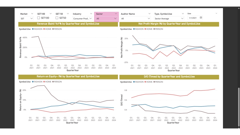รับวิเคราะห์ข้อมูลทางสถิติ spss ทำ dashboard data visualization