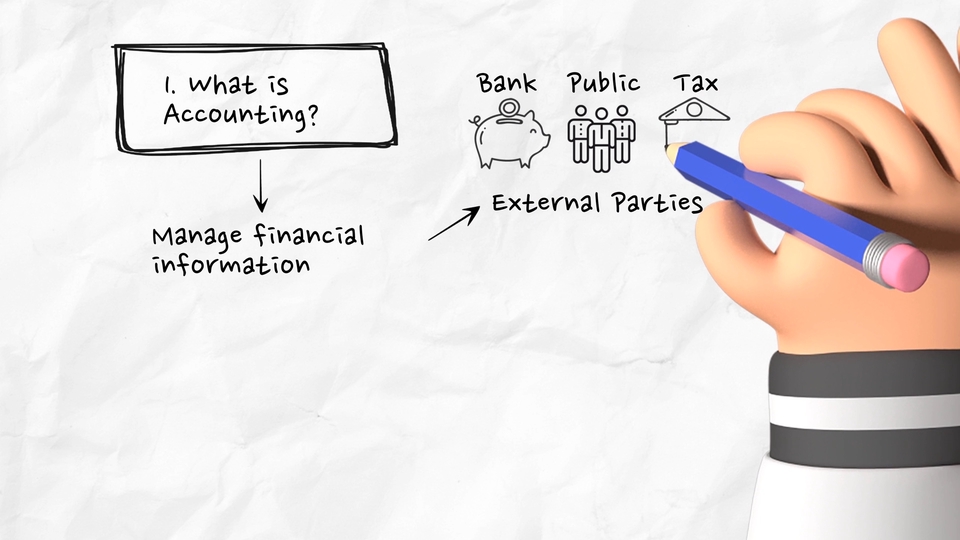 Motion Graphics - WHITEBOARD ANIMATION LUCU SOSMED, STORY, PROMOSI - 4