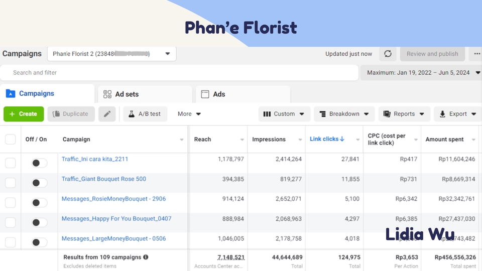 Contoh laporan kampanye iklan Facebook dan Instagram untuk bisnis jasa digital marketing
