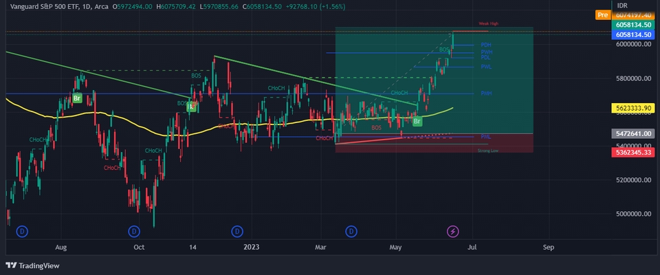 Grafik pasar saham yang menunjukkan tren kenaikan dan penurunan harga saham, ideal untuk konsultasi keuangan dan analisis pasar.
