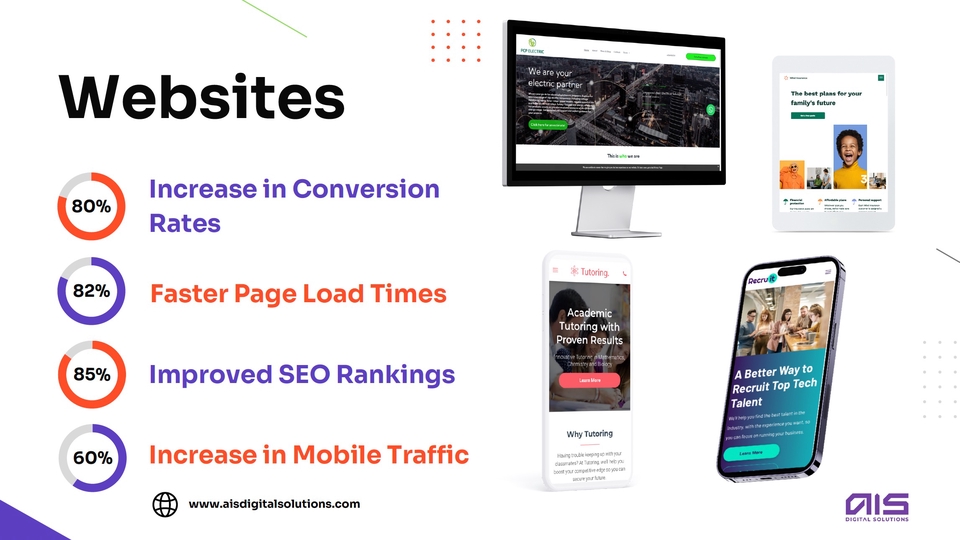 Jasa Pembuatan Website Portal Berita Profesional - Website Company Profile, Landing Page, E-commerce - Professional Website design - Web Development