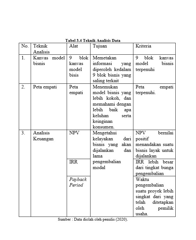 Mulai Bisnis/Start-up - Jasa Konsultasi Membuat Bisnis Baru untuk UMKM Bidang Fnb - 4