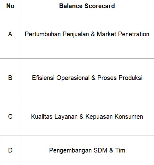Mulai Bisnis/Start-up - Review KPI & SOP Bisnis - 3