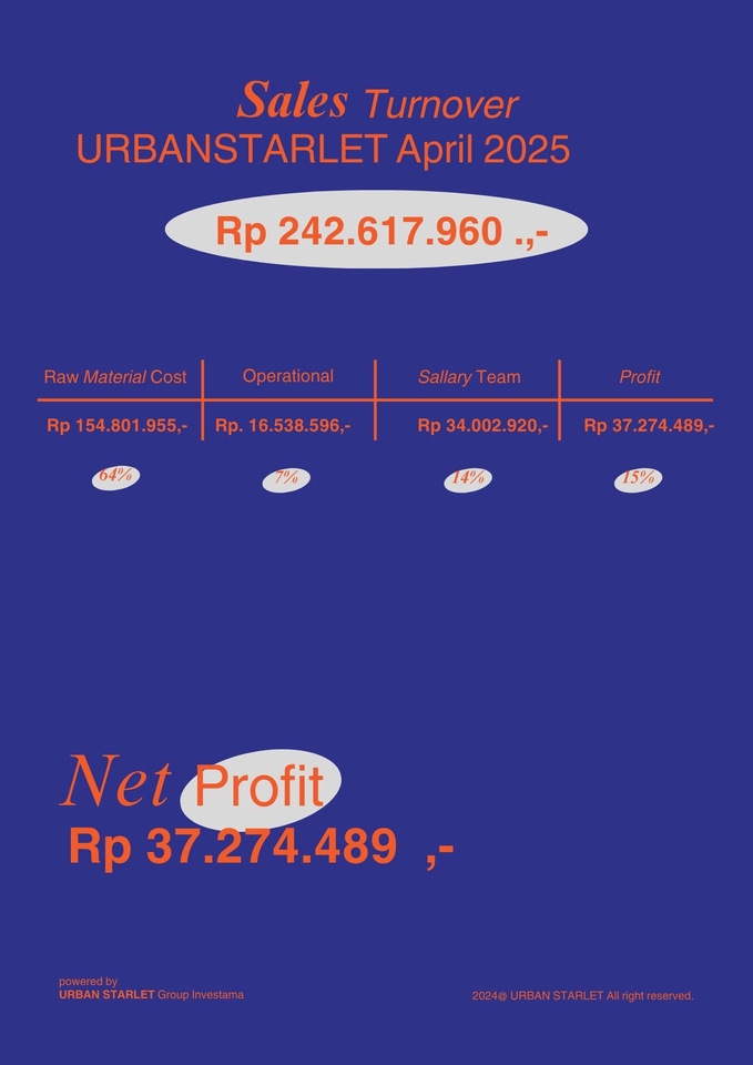 Infografis - Desain Infografis | Iklan Produk/Media Sosial | Proposal | Laporan - 10