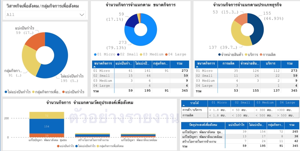 Desktop Application - รับสร้างและแก้ไขรายงาน Power BI, รายงาน crystal report, รายงาน Excel, Access - 2