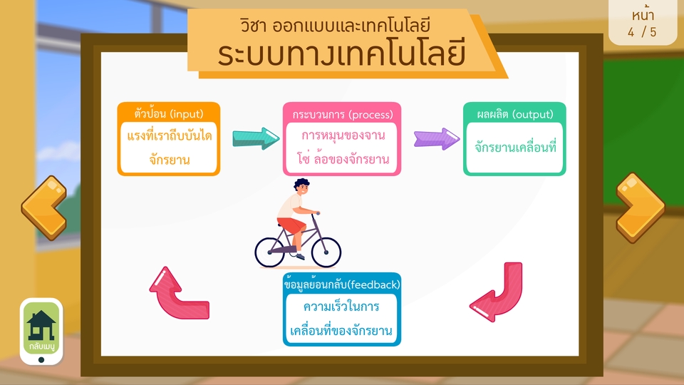 Animations - รับทำสื่อบทเรียนคอมพิวเตอร์ช่วยสอน CAI - 30