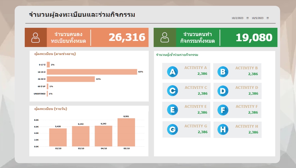 วิเคราะห์ดาต้า - Data visualization with power bi - 5