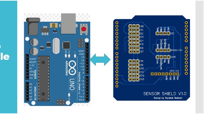 รับทําโปรเจค iot รับเขียนโปรแกรม arduino รับออกแบบระบบ iot อุปกรณ์ Arduino Uno และ Sensor Shield V1.0 สำหรับการทำโปรเจค IoT