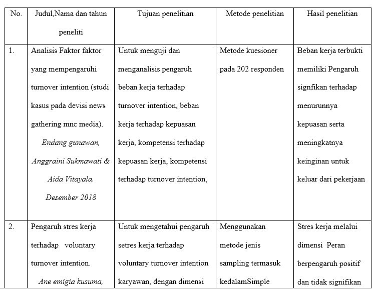 Pengetikan Umum - Jasa Pengetikan Dokumen/Ulang (PDF To Word), Essay, Tugas Kantor. Skripsi. CEPAT!!! - 4