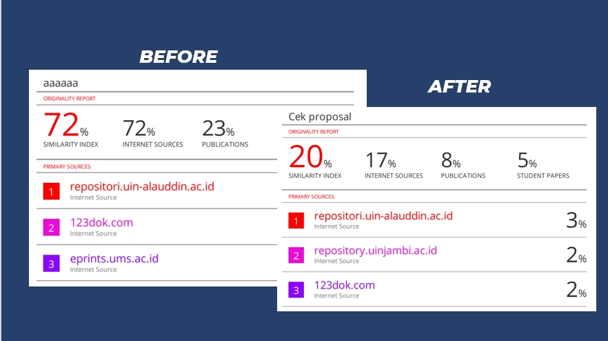 Proofreading - JASA PENURUNAN PLAGIASI TURNITIN (PARAFRASE MANUAL) - 3