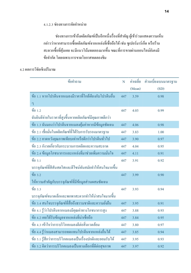 ตารางแสดงค่าเฉลี่ยและส่วนเบี่ยงเบนมาตรฐานของแบบสอบถามการวิจัย