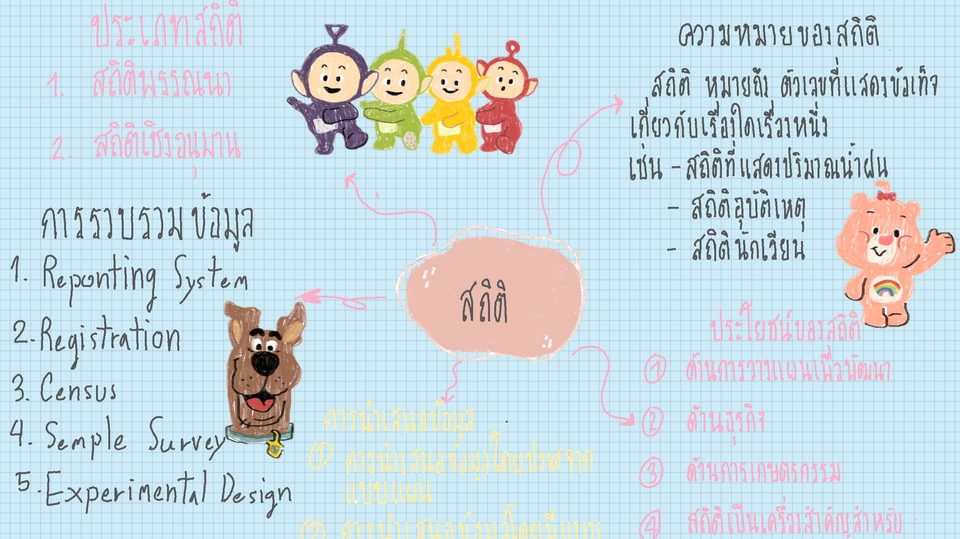 รับพิมพ์งาน รับทำ excel รับทำรายงาน รับคีย์ข้อมูล รับบริการจัดฟอแมตเอกสาร รับจัดหน้าเอกสาร รับจัดรูปเล่มงานวิจัย