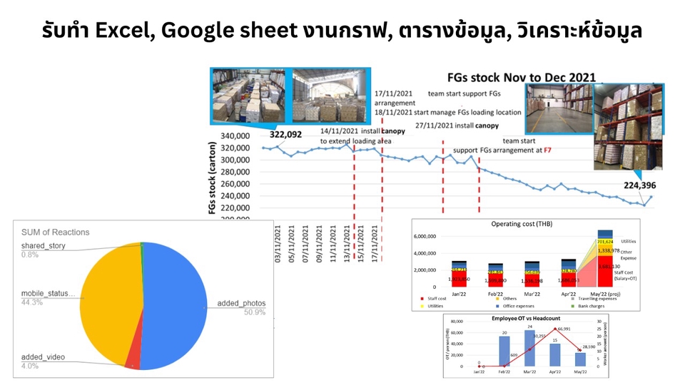 พิมพ์งาน และคีย์ข้อมูล - รับงาน สร้างกราฟ/ผูกสูตร/สร้างตารางข้อมูล/Data cleansing - 1