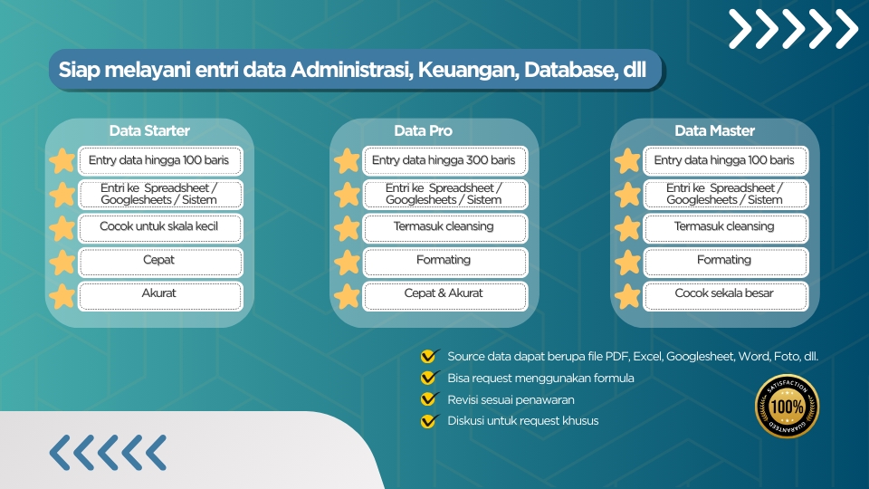 Jasa data entry online dengan pilihan paket Starter, Pro, dan Master. Layanan meliputi input data dari spreadsheet, Google Sheet, dan sistem, serta cleaning data dan formating.