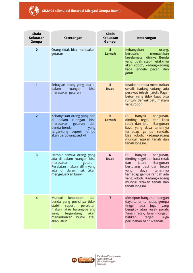 Digital Printing - Jasa Desain Booklet/Modul Modern Kekinian  - 10