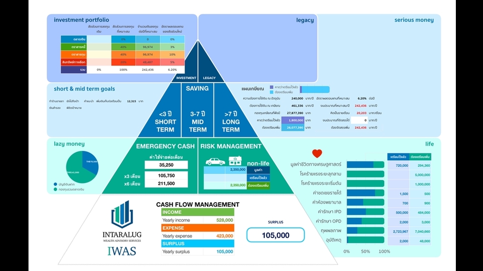 วางแผนการเงิน - วางแผนการเงินส่วนบุคคลองค์รวม - 8