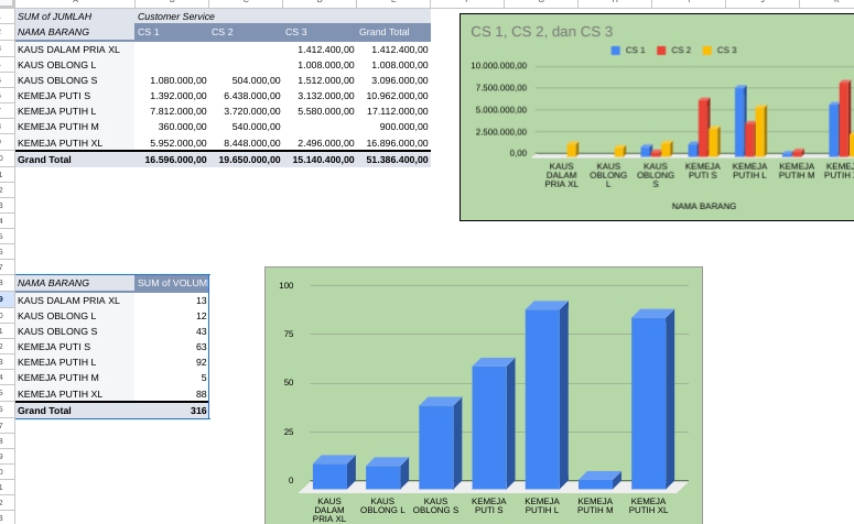 Akuntansi dan Keuangan - Penyusunan Laporan Keuangan, dan Analisis Data - 8