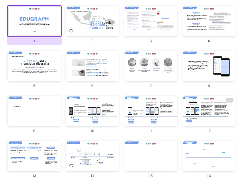 Product Pitch Deck, Presentasi Tugas Kampus dan Tugas Sekolah