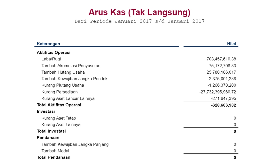 Akuntansi dan Keuangan - Jasa Pembuatan Laporan Keuangan Perusahaan Kecil dan Menengah, Pengerjaan 10 Hari - 5