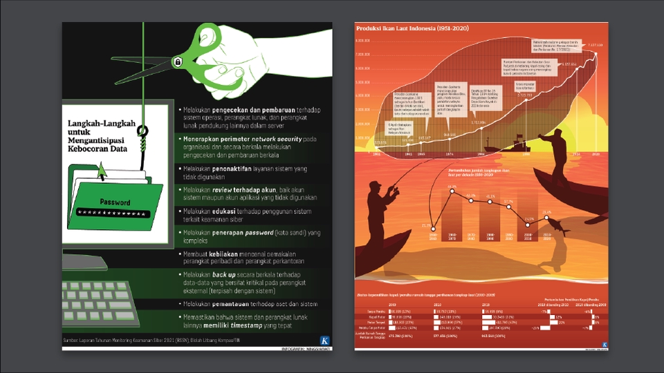 Infografis - DESAIN INFOGRAFIS PROFESIONAL/INFOGRAPHIC DESIGN - 3